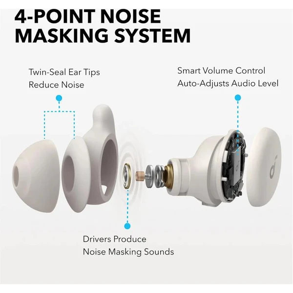 Anker Soundcore Sleep A20 White - Obrázek 5