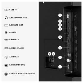 Hisense 65A6S - Obrázek 9